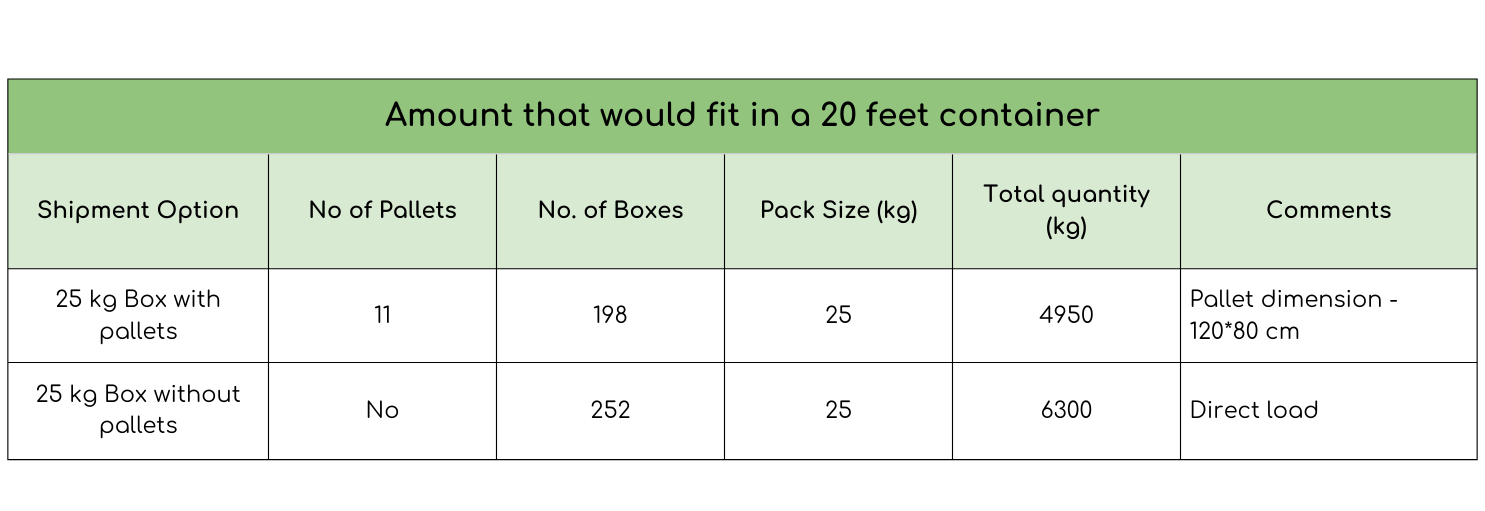 20-foot container loading capacity table for EU export – 25 kg boxes and 500 kg jumbo bags options with pallet sizes
