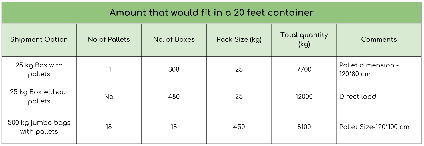 20-foot container loading capacity table for EU export – 25 kg boxes and 500 kg jumbo bags options with pallet sizes
