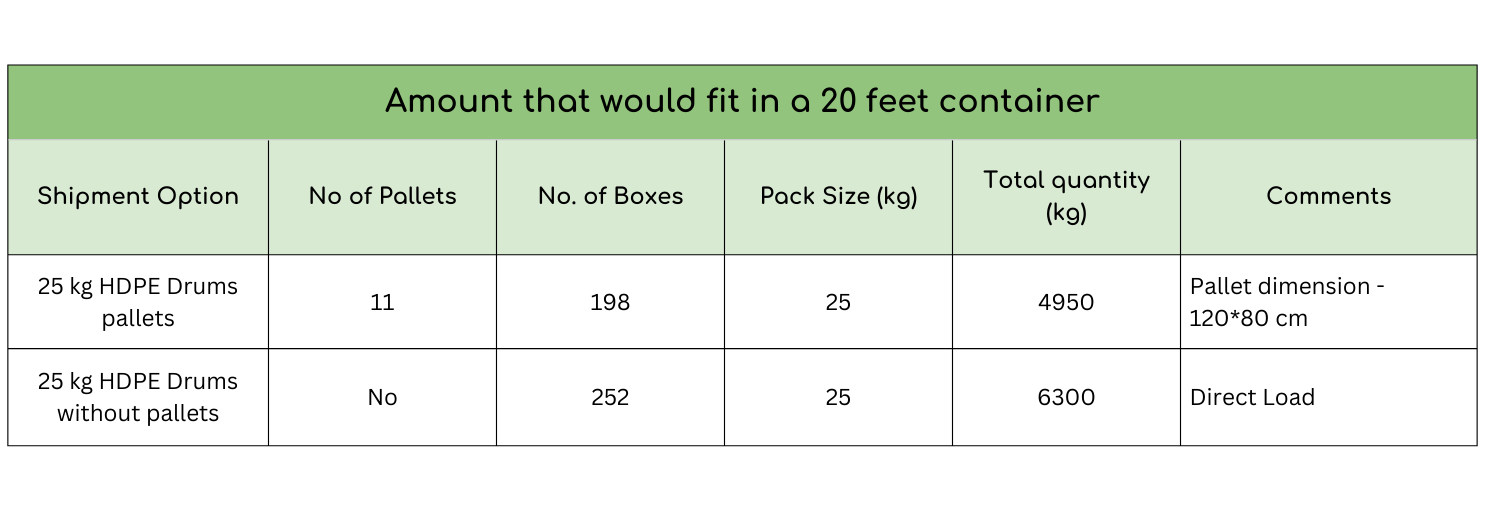 20-foot container loading capacity table for EU export – 25 kg boxes and with pallet sizes