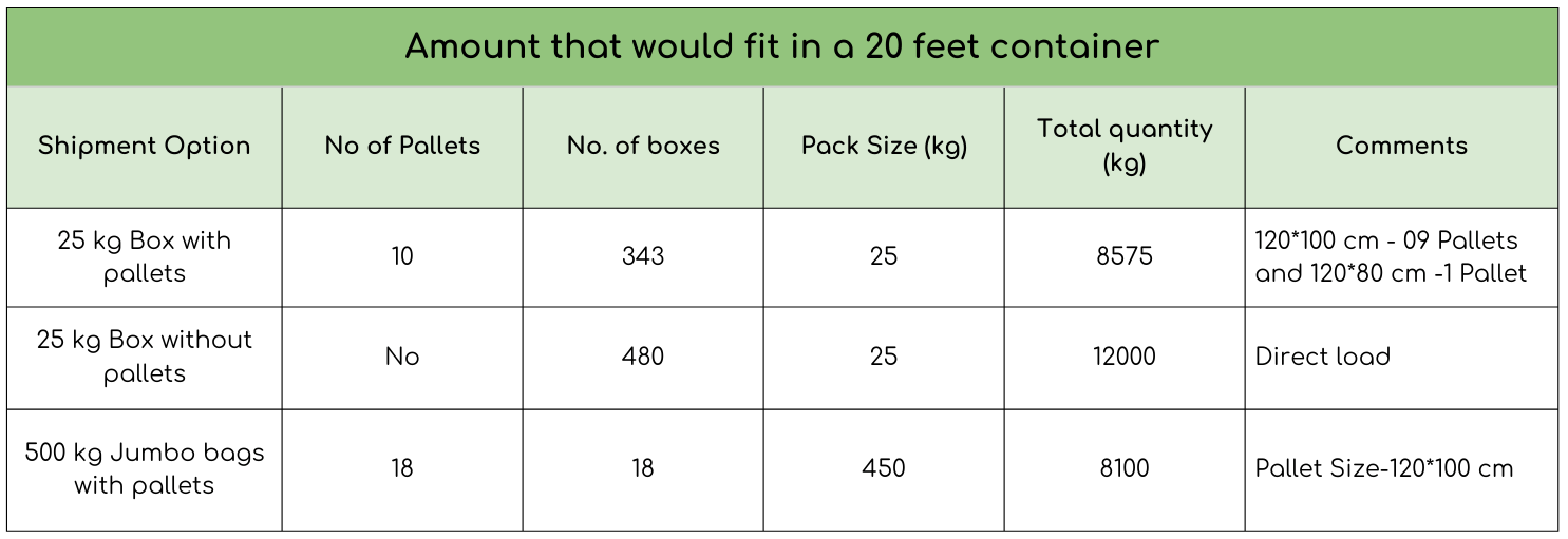 20ft Container Load Guide
