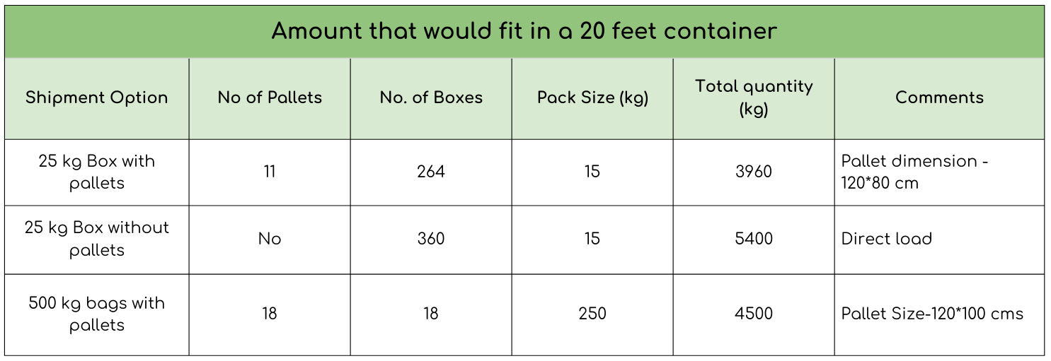 Shipping data table for 20ft container – packaging and quantity details